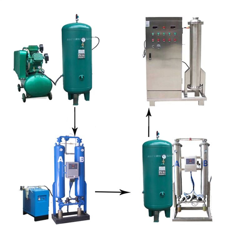 帶你全面的認(rèn)識臭氧消毒機(jī)！
